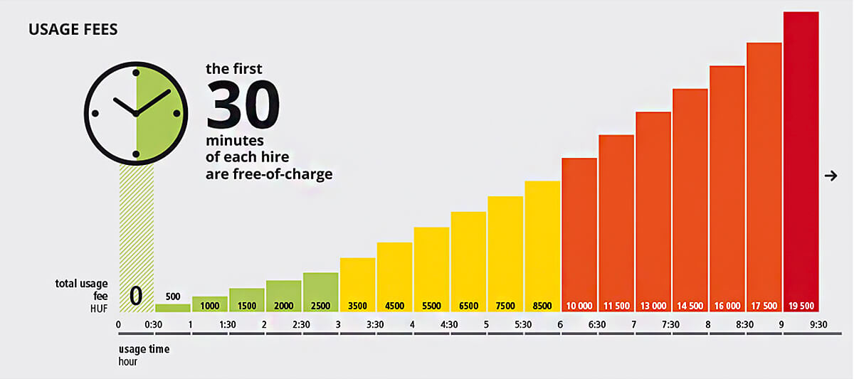 MOL bubi, bike sharing system, Budapest, born4travel.de MOL bubi, bike sharing system, Budapest, born4travel.de