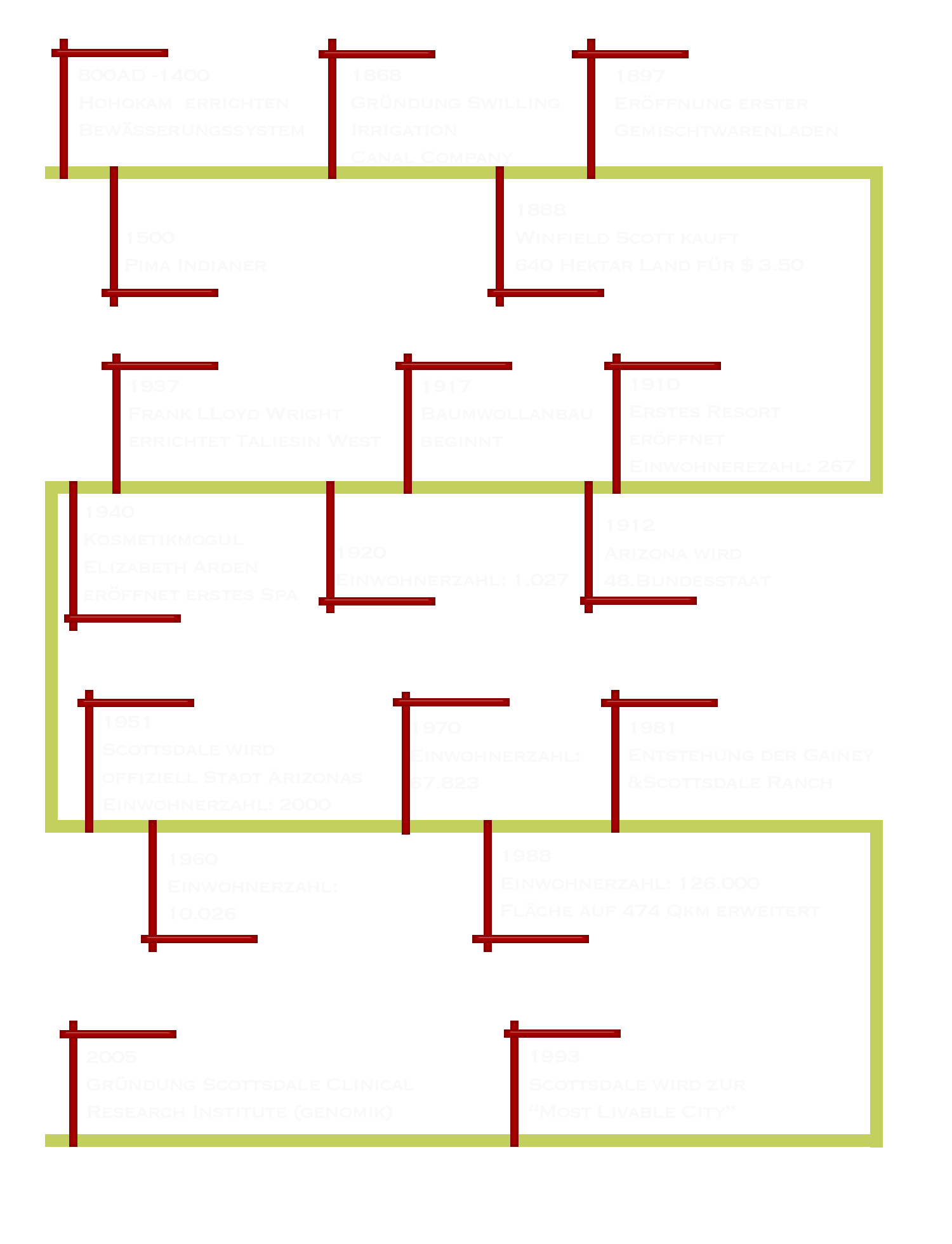 Dobbins Lookout,Scottsdale,Arizona,Southwest,USA,born4travel.de